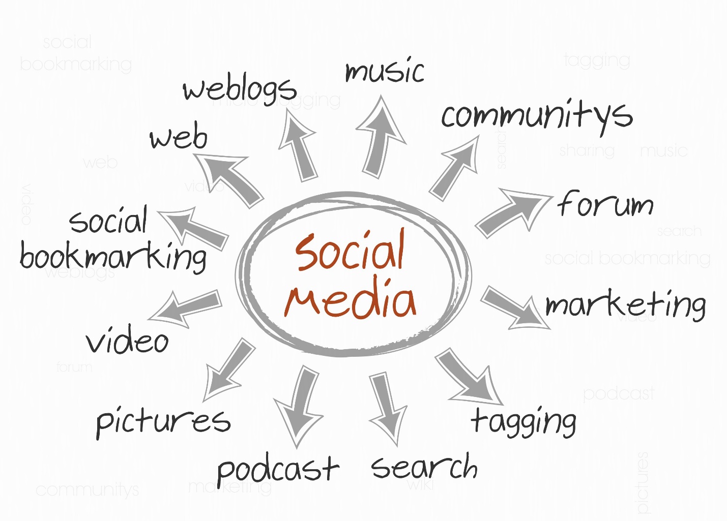 social-media-marketing-hjb-adv